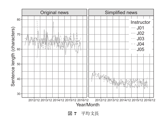 「やさしい日本語ニュースの制作支援システム」, p111より。
