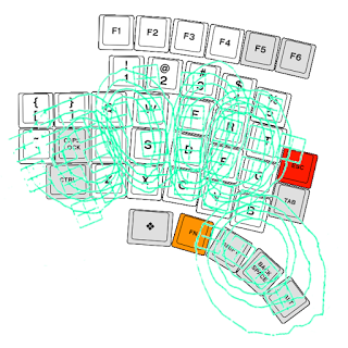 Green trace lines indicate the finger reaches collected in the TRON keyboard research